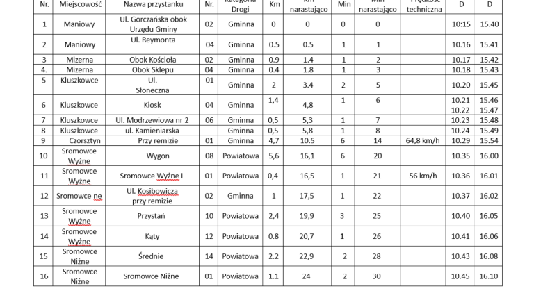 Rozkład 2 (Niestandardowy).PNG