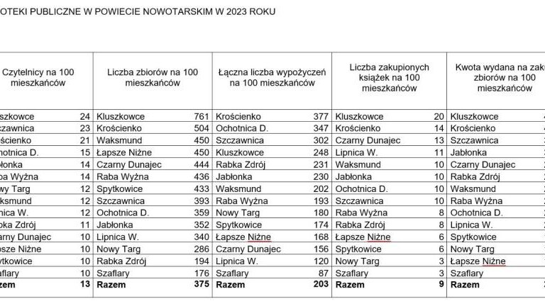 Wskaźniki czytelnictwa (Niestandardowy).JPG