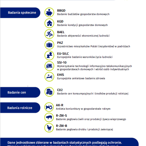 Statystyczne badania ankietowych na terenie województwa małopolskiego w 2025 r.