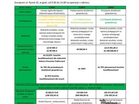 Komunikat w sprawie ogłoszenia 3 naborów wniosków przez LGD "Gorce-Pieniny"
