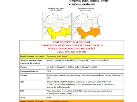 Ostrzeżenie meteorologiczne Nr 14
