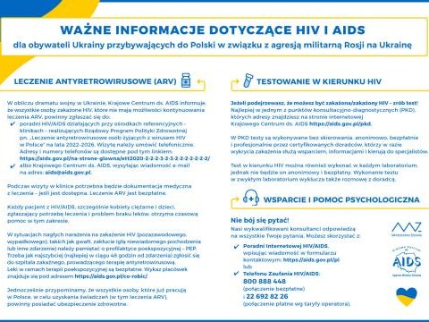 Ulotki dotyczące gruźlicy, HIV i AIDS dla obywateli Ukrainy