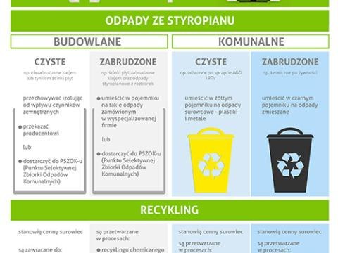 Odpady ze styropianu to cenny surowiec