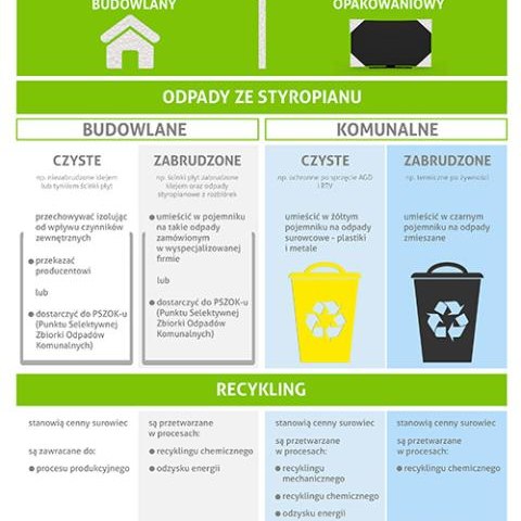 Odpady ze styropianu to cenny surowiec