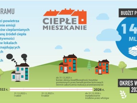 Program „Ciepłe Mieszkanie”