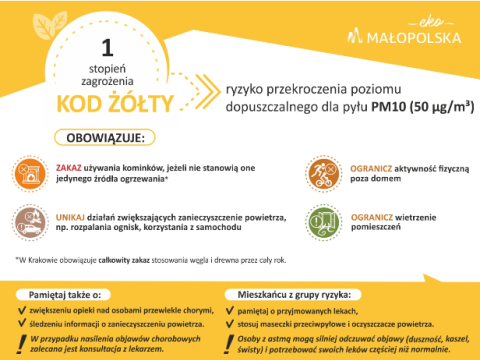 Ostrzeżenie 1 stopnia o zanieczyszczeniu powietrza