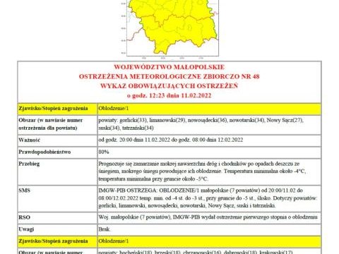 Ostrzeżenie meteorologiczne nr 48