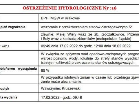 Ostrzeżenie hydrologiczne nr 16