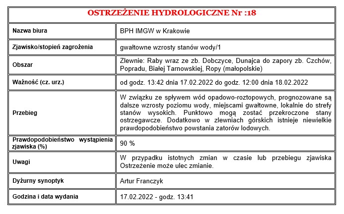 Ostrzeżenie hydrologiczne nr 18