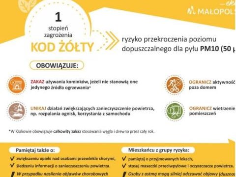 Ostrzeżenie 1 stopnia o zanieczyszczeniu powietrza w Małopolsce