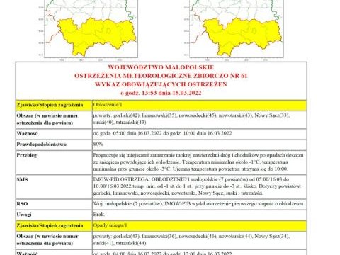 Ostrzeżenie meteorologiczne nr 61
