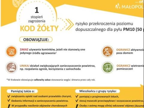 Ostrzeżenie 1 stopnia o zanieczyszczeniu powietrza