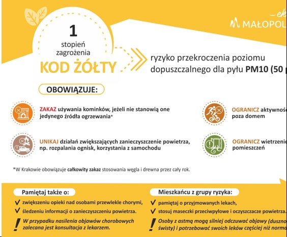 Ostrzeżenie 1 stopnia o zanieczyszczeniu powietrza