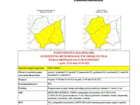 Ostrzeżenie meteorologiczne nr 66