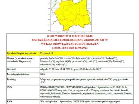 Ostrzeżenie meteorologiczne nr 79 - przymrozki