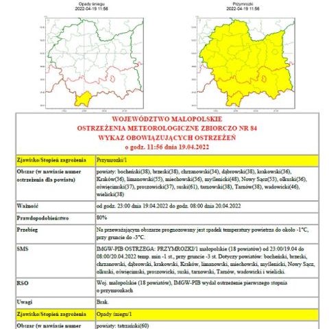 Ostrzeżenie meteorologiczne nr 84 - przymrozki