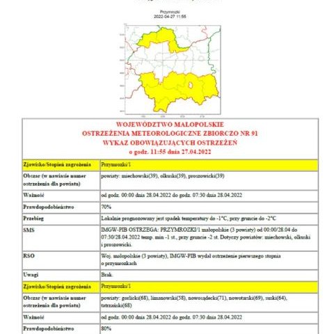 Ostrzeżenie meteorologiczne nr 91 - przymrozki