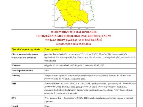 Ostrzeżenie meteorologiczne nr 97 - burze z gradem