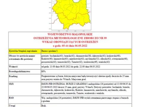 Ostrzeżenie meteorologiczne nr 99 - burze z gradem