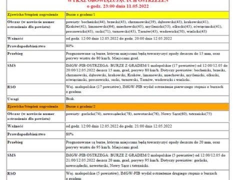 Ostrzeżenie meteorologiczne nr 101 - burze z gradem