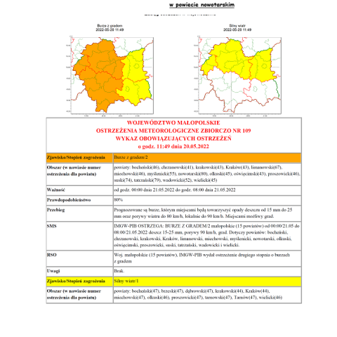 Ostrzeżenie meteorologiczne nr 109