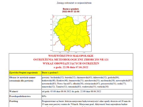 ostrzeżenie meteorologiczne nr 121