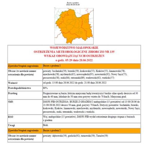 Ostrzeżenie meteorologiczne nr 135 - burze z gradem