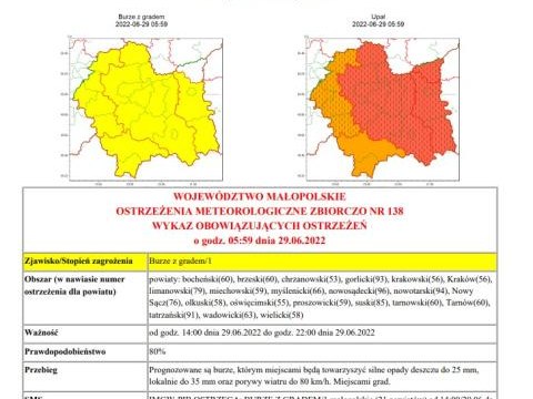 Ostrzeżenie meteorologiczne nr 138 - upały/burze z gradem