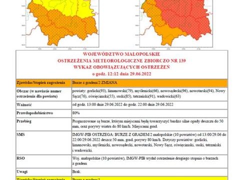Ostrzeżenie meteorologiczne nr 139 - upały/burze z gradem