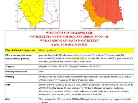 Ostrzeżenie meteorologiczne nr 140 - upały/burze z gradem