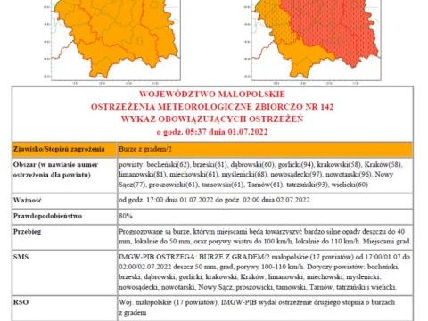 Ostrzeżenie meteorologiczne nr 142 - upały/burze z gradem
