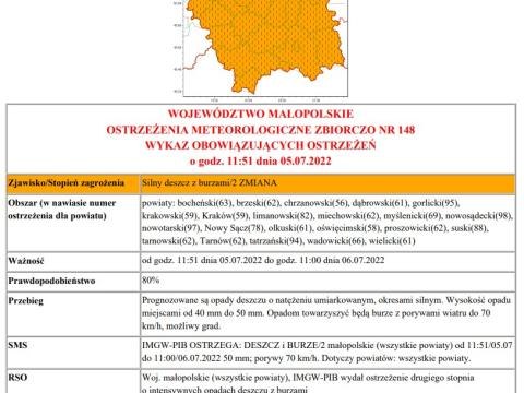 Ostrzeżenie meteorologiczne nr 148