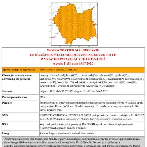 Ostrzeżenie meteorologiczne nr 148
