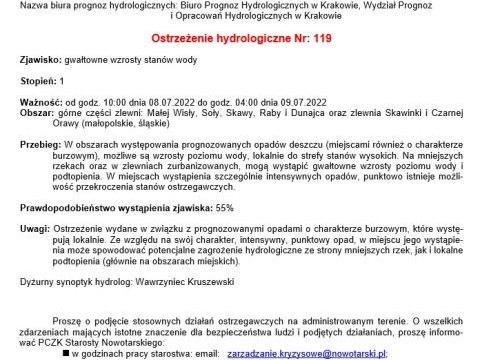 Ostrzeżenie hydrologiczne Nr 119