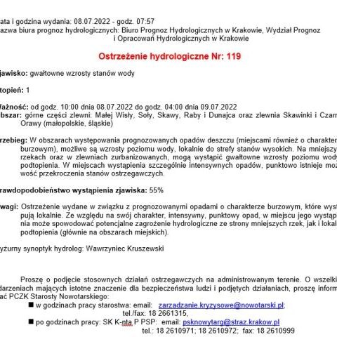 Ostrzeżenie hydrologiczne Nr 119