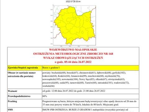 Ostrzeżenie meteorologiczne nr 168 - burze z gradem