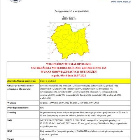 Ostrzeżenie meteorologiczne nr 168 - burze z gradem