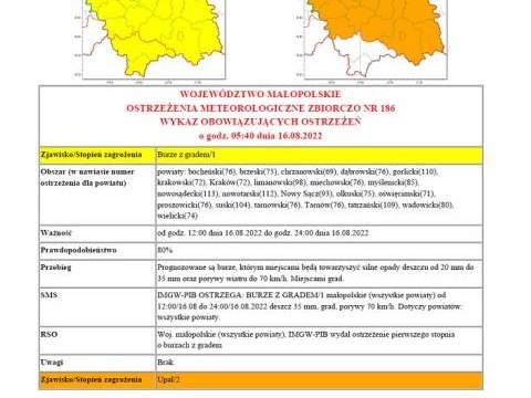 Ostrzeżenie hydrologiczne nr 156 i ostrzeżenie meteorologiczne nr 186