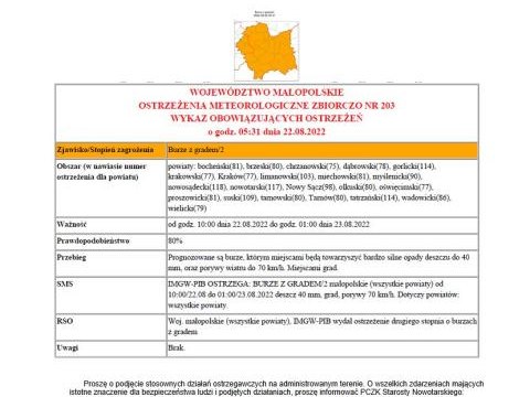 Ostrzeżenie meteorologiczne nr 203 - burze, silne opdady deszczu