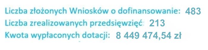 wyniki